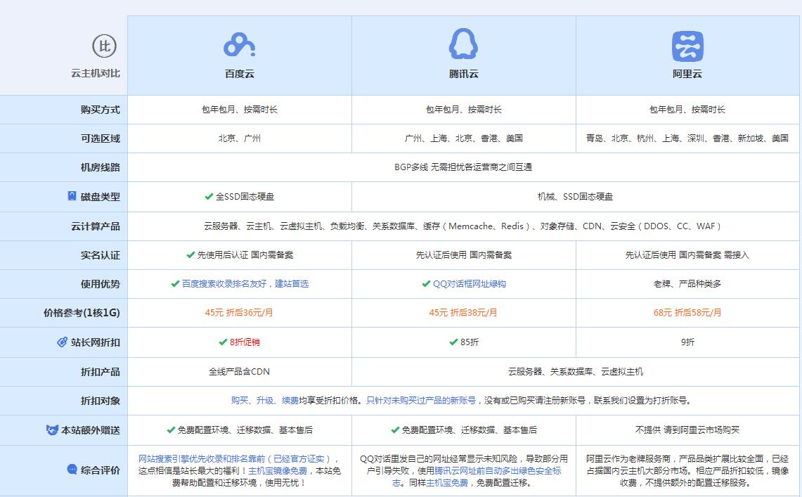峨眉山云主机代理对比.jpg